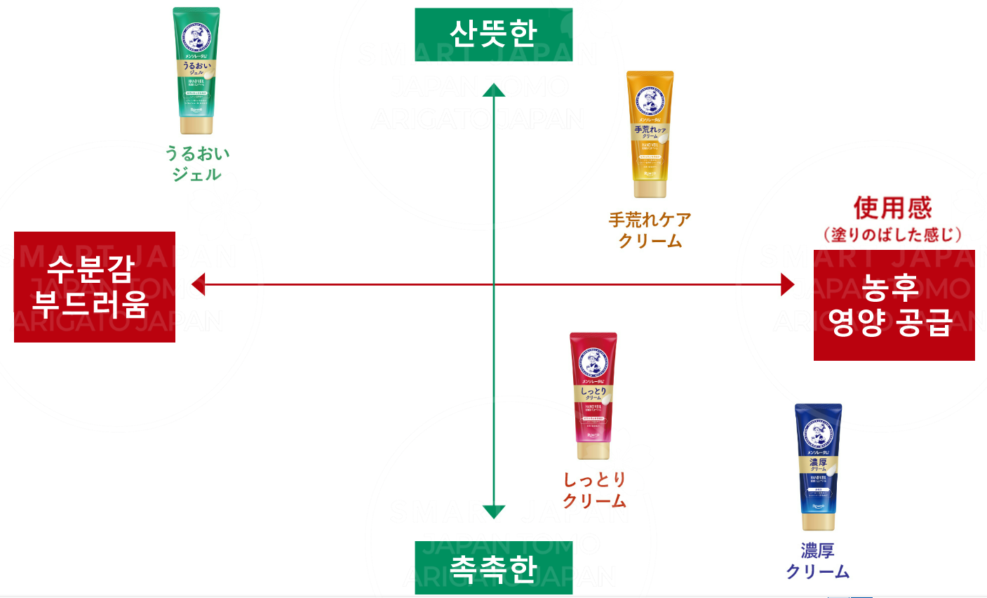 맨소래담 핸드 베일 산뜻한 젤타입(초록) / 일본 핸드크림