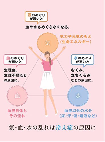 루비나메구리 120정(생리통)