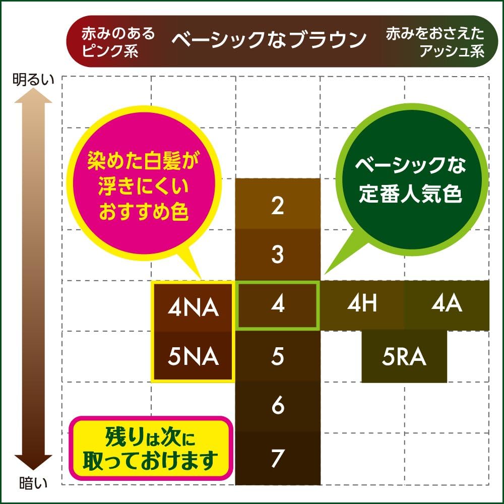 브로네 향과 윤기 컬러 크림 (초록) 11종